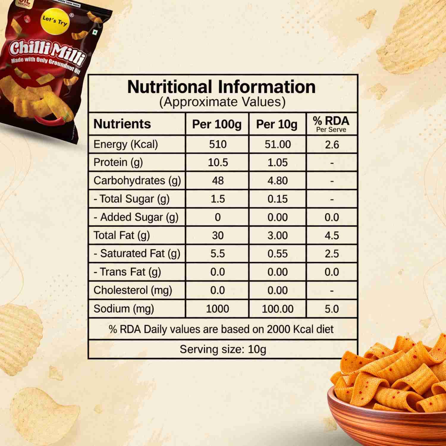 Chilli Milli Nutrition Facts – Calories & Ingredients | Healthy Healthy Indian Snack | Let's Try Foods