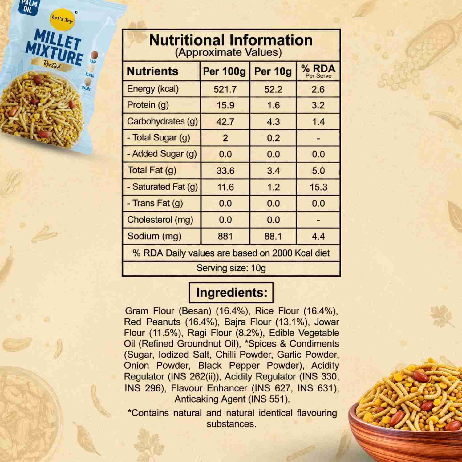 ni & ingredients