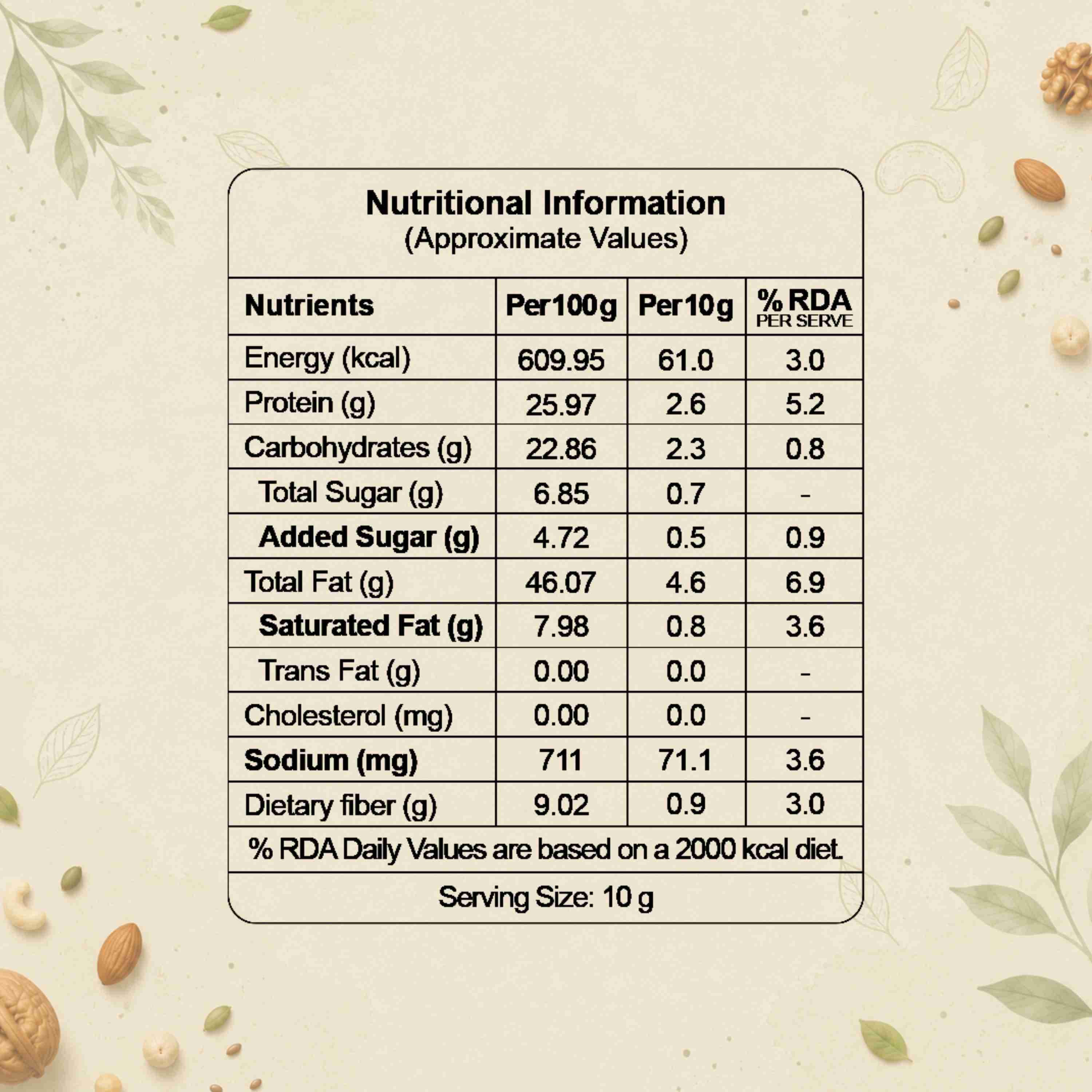 Roasted Peanut BBQ Nutrition Facts – Calories & Ingredients | Healthy Healthy Roasted Nuts | Let's Try Foods